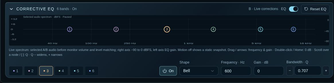 Six-band corrective EQ with numbered nodes, EQ on switch, Reset EQ, band selection, filter shape, frequency, gain and bandwidth Q controls.